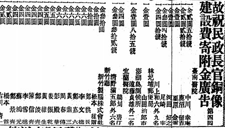 110年前的雙十一，人們的錢花在哪裡？銅像。
